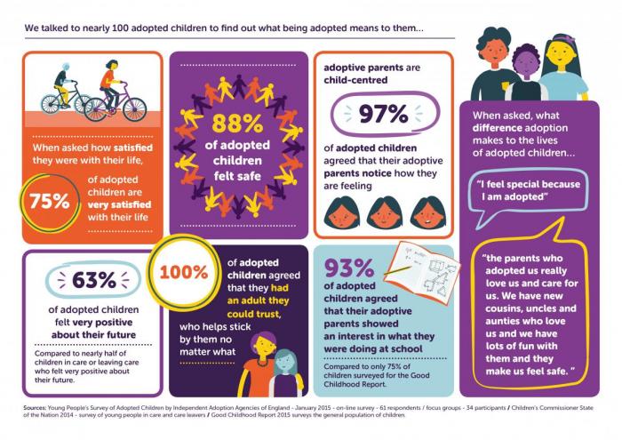 IAA Children's Survey Infographic